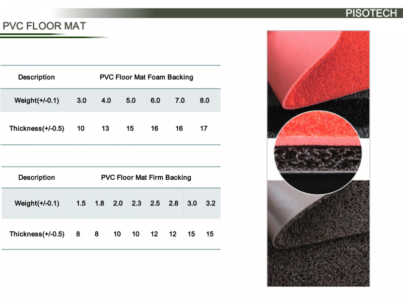 PVC Coil Mat